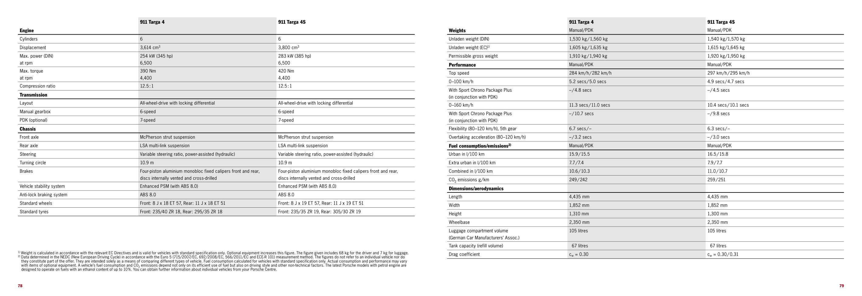 2012 Porsche 911 997 Brochure Page 20